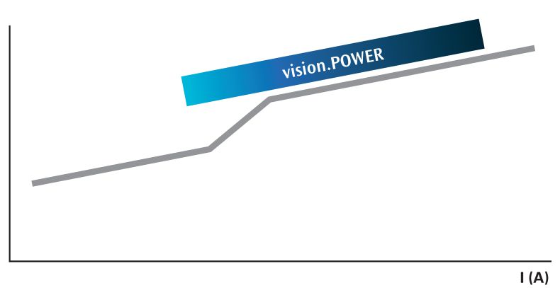 Vision.POWER - ГЛУБОКОЕ ПРОПЛАВЛЕНИЕ ПРИ СВАРКЕ МIG/МАG
