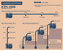 характеристики мотопомпы KTH-100S