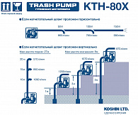характеристики мотопомпы KTH-80X