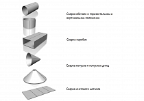 Типовые варианты применения установок для сварки продольных швов